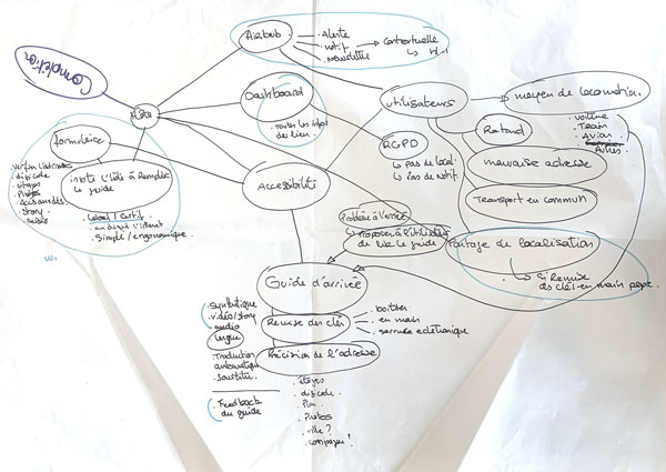 mindmap-airbnb